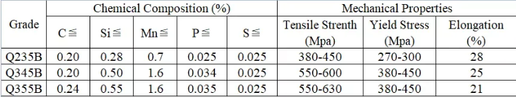 مادة Q235B-Q355B